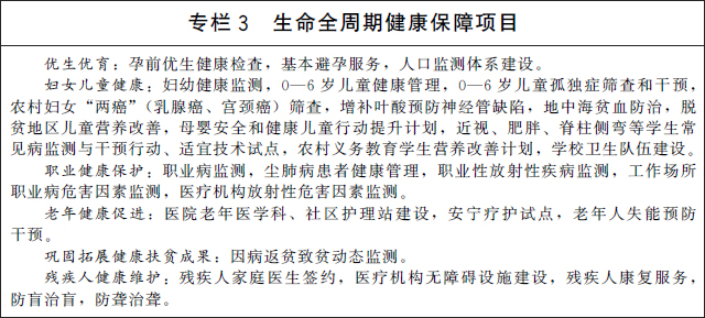 国务院办公厅关于印发“十四五”  国民健康规划的通知
