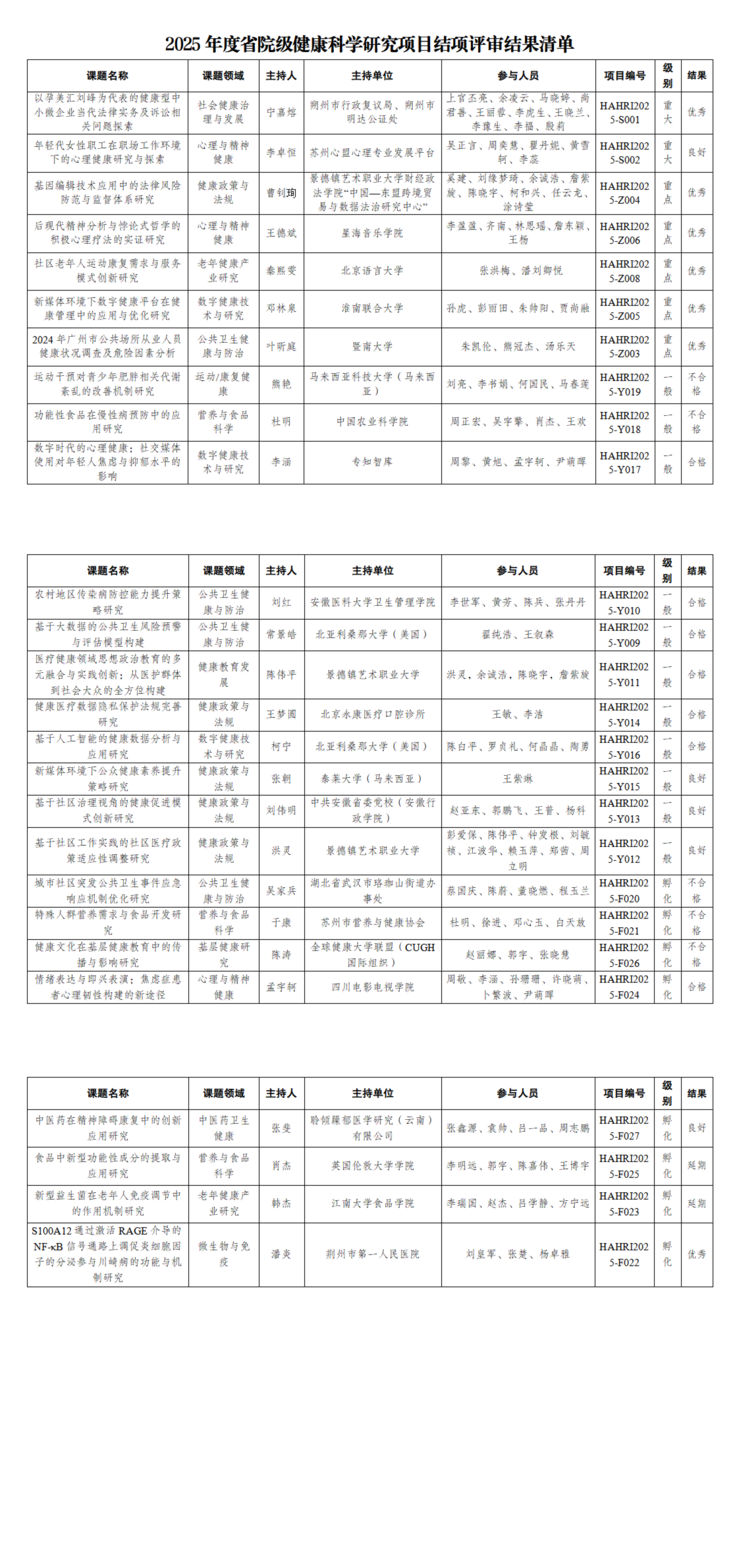 结项通知（红头盖章）_00(1).png